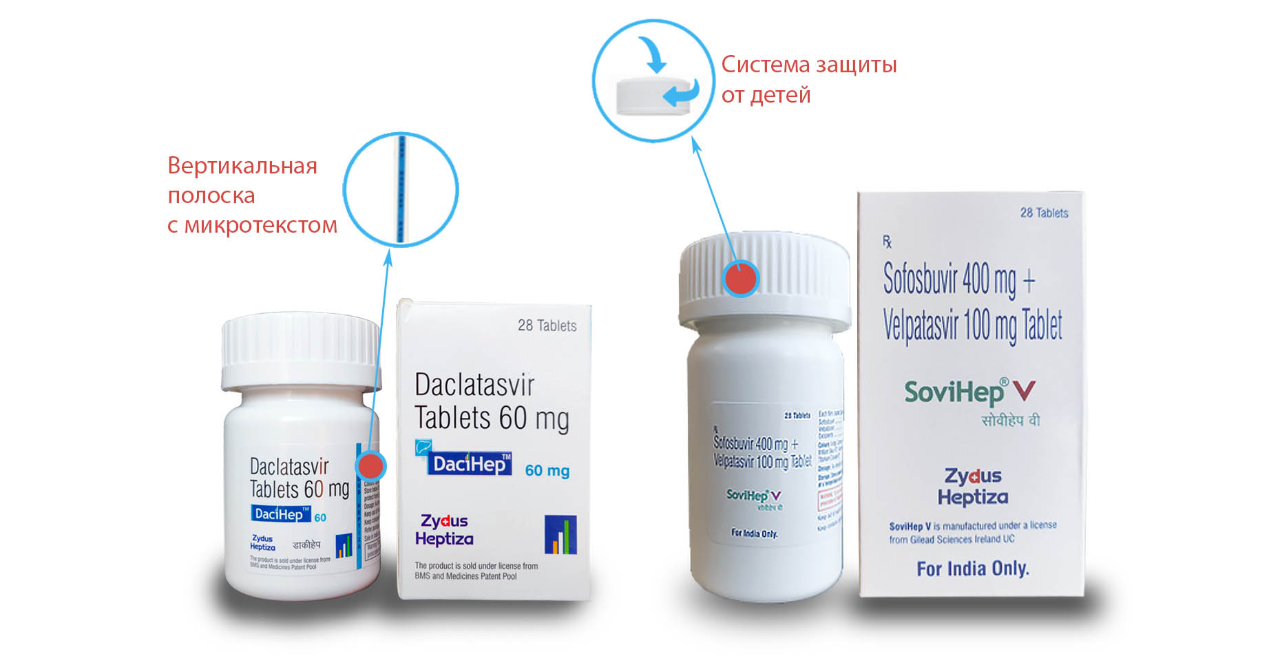 Купить Софосбувир и Даклатасвир, Ледипасвир, Велпатасвир от компании Zydus Heptiza